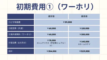 オーストラリア留学・ワーホリ費用完全ガイド！準備、生活費、住居選び、成功の秘訣とは？オーストラリア留学・ワーホリの費用と住居選びの基礎知識