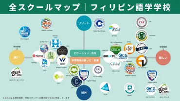 フィリピン語学留学で失敗しない？学校選びのポイントと成功への秘訣とは？セブ島、バギオ、スパルタ、ノーマル…あなたに合う留学先は？