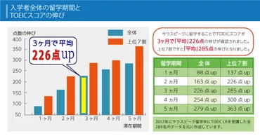フィリピン語学留学の効果を北海道英語教育学会で発表 語学学校サウスピークのデータを用いた語学力上昇の実証 