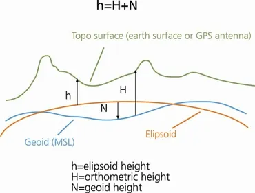 大地震後のエベレスト再測量で、みちびき活用の可能性を探る