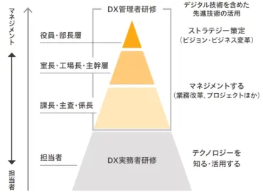 日本製鉄の人事異動は何故？組織強化と技術力向上への取り組みとは？組織強化と技術力向上のための人事異動