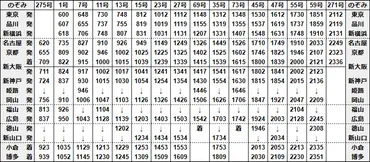 N700S車両の時刻表（運用） 東海道・山陽新幹線のぞみ・ひかり・こだま のぞみ新幹線ナビNEWS