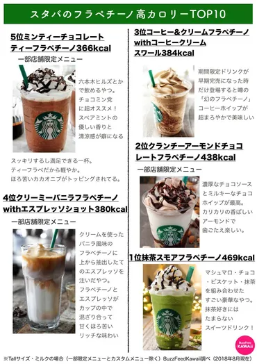 スタバのカロリーランキング大公開！人気フラペチーノの高カロリーと低カロリーを今すぐチェック！
