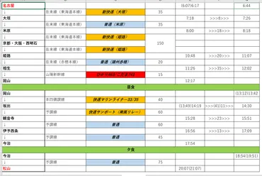 はじめての青春18きっぷ旅【旅の計画②】時間・食事駅・日程を決める