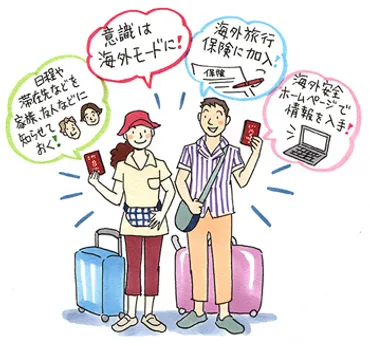 海外旅行の安全対策 ４つのポイント 