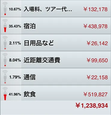 世界一周旅行の費用は？｜予算と準備、移動手段、エリア別の費用相場を徹底解説！世界一周旅行の費用相場：旅のスタイルと予算の立て方