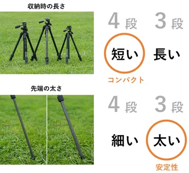 おすすめ三脚】一眼レフ向け失敗しない選び方とプロ厳選の１本を解説します 