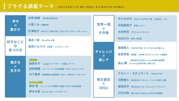 若者に「誰もが人生を輝かすことができる場所」を届けたい！セカダイサポーター募集！ CAMPFIREコミュニティ