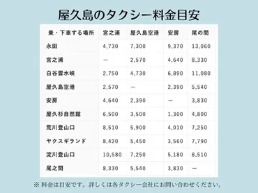屋久島のタクシー全3社】料金目安と予約・配車方法・早朝利用・営業時間