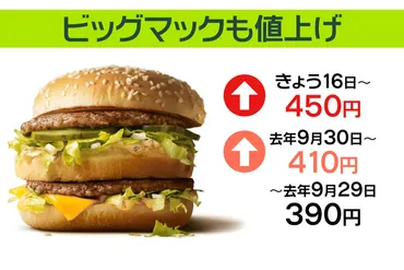 153 世界のビッグマック価格は・・・どうなる賃上げ
