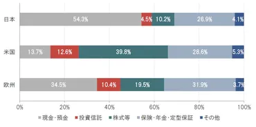 新NISA編② ～投資の必要性を理解する～