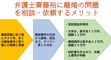 ２０２６年４月１日に施行 離婚後共同親権の解説 どのような基準で共同親権が認められるのか？ 