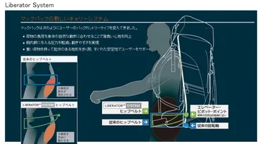 マックパックのリバレイターハーネスシステムは失敗作ではないか？ 