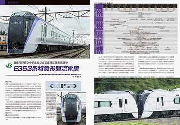 新車ガイド JR東日本 E353系特急形直流電車