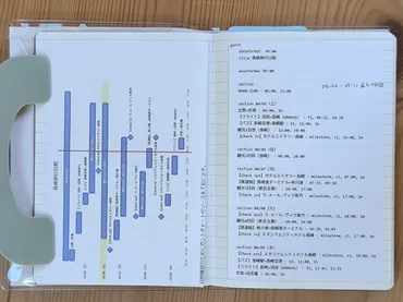 旅のしおり＆旅行ノート 