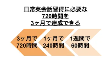 フィリピン留学は効果ある？ 成功への道筋を徹底解説！3ヶ月で英語力アップ！留学準備から帰国後の学習まで