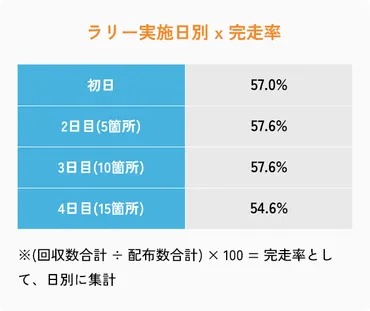 スタンプラリーとは 