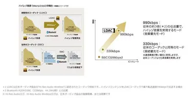 ASCII.jp：ソニーが大幅機能強化の完全ワイヤレス「WF