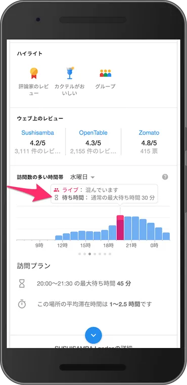 あとどのくらい待てば入れる？レストランの推定待ち時間をGoogleがローカル検索に表示
