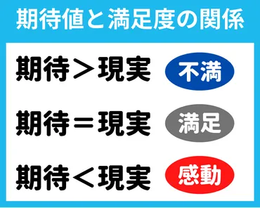 顧客感動とは?顧客の期待を超えるためのポイントと具体的な方法