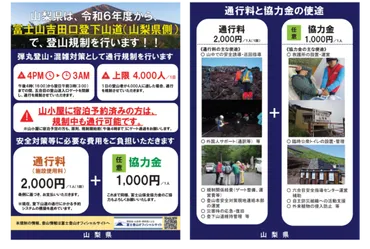 山梨県 富士山登山で新たに通行料2000円徴収へ、弾丸登山規制も 