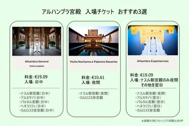 アルハンブラ宮殿完全攻略