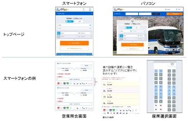 高速バス予約サイト「高速バスネット」が新しく、より便利になります：JR西日本
