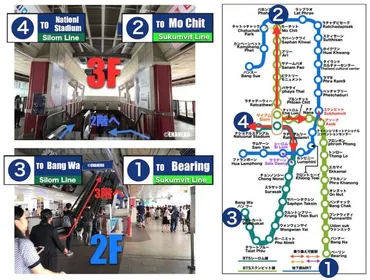 BTSサイアム（Siam）を制する者はバンコクの電車を制す 
