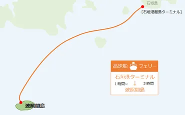 波照間島旅行ガイド：絶景の星空と美しい海を満喫できる？南十字星とエメラルドグリーンの海が織りなす楽園、波照間島への旅