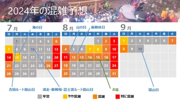 2024年（令和6年）度】富士山の開山期間・時間＆人数規制・通行料・混雑予想・保全協力金のお知らせ 