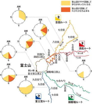 混雑に巻き込まれない富士登山を！ 2023年の富士山の登り方 