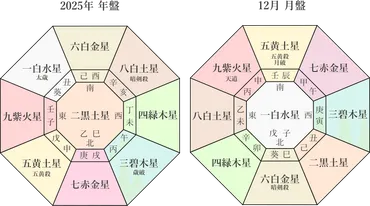 九星気学】二黒土星の2025年12月(12/7～2026年1/4)の月の運勢 ...