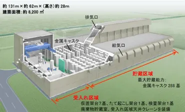 むつ中間貯蔵施設が事業開始 