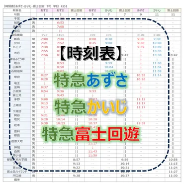 中央本線特急『あずさ』『かいじ』『富士回遊』徹底解説！時刻表から快適な旅まで？中央本線特急の最新情報: 時刻表、停車駅、快適な旅の秘訣