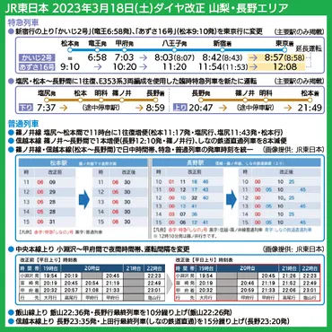 あずさ」「かいじ」午前は全列車東京行に 3月ダイヤ改正 塩尻〜長野に臨時特急新設 – 乗換路線図 World Transit Maps