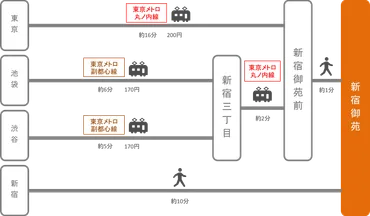 新宿御苑の魅力を徹底解説！アクセスから梅の名所まで、その魅力を紐解く？都心のオアシス、新宿御苑の魅力とは？アクセス、見どころ、梅の季節情報。