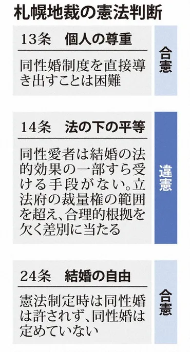 同性婚、ついに違憲判決！日本の未来はどうなる？札幌地裁、同性婚違憲と断言!!