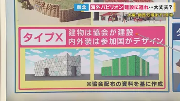 万博の華゛なのに「間に合わない」!? 海外パビリオン 半数以上の国が建設業者も決まらず… 「2024年問題」など課題山積 本当に万博は1年半後にスタートできるのか  