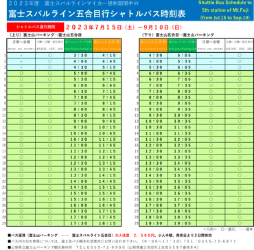 吉田ルート 富士スバルライン五合目のアクセスと駐車場