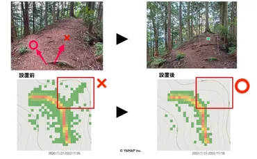 道迷い多発地点に道標設置 道迷いが減少 