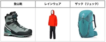 登山三種の神器は本当に必要？新三種の神器も解説！登山用品の選び方と費用について登山準備は万端!?