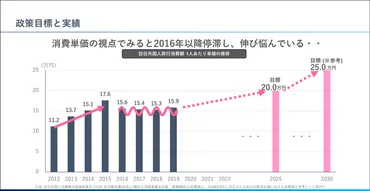 訪日観光客増加の現状と課題？オーバーツーリズムとは!!?