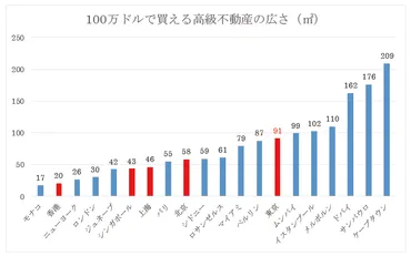 外国人目線で見た京都の不動産投資の魅力