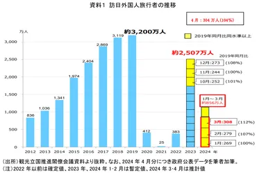 オーバーツーリズムの現状と対策（前編） ～政府の対策パッケージの実行は待ったなし～ 