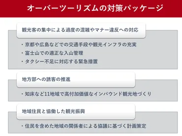 オーバーツーリズム（観光公害）とは 政府が京都などの事例と抑制策を公表 