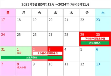 新幹線 年末年始 混雑 どうなる？混雑予想とは！？