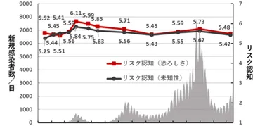 新型コロナパンデミック前期における社会心理 