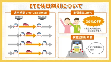 2024年も注意】ETCの休日割引は何時まで？深夜割引も含めて「図解」で理解♪