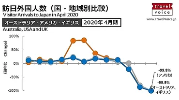 欧米豪 主要9カ国 ⇔ 日本の出入国の規制状況を整理した（6月5日版）