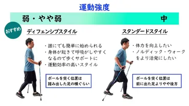 理学療法士おすすめのウォーキング ～ノルディック・ポールで姿勢改善や関節痛予防～